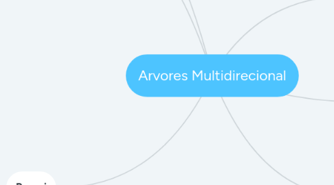 Mind Map: Arvores Multidirecional