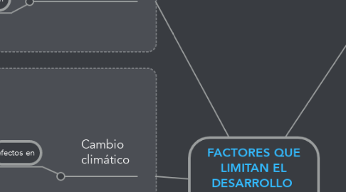 Mind Map: FACTORES QUE LIMITAN EL DESARROLLO  SOSTENIBLE DE NUESTRA CUENCA