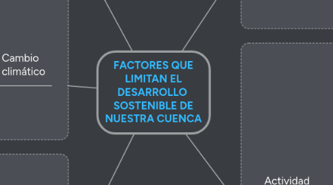 Mind Map: FACTORES QUE LIMITAN EL DESARROLLO  SOSTENIBLE DE NUESTRA CUENCA