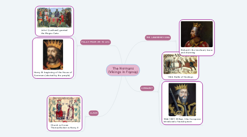 Mind Map: The Normans (Vikings in France)