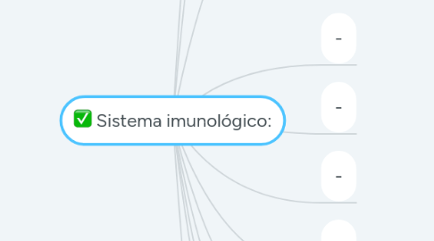 Mind Map: Sistema imunológico: