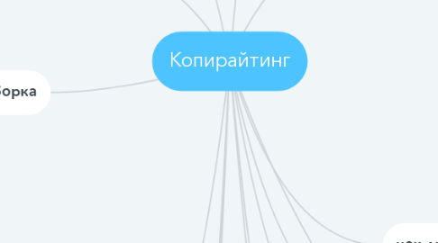 Mind Map: Копирайтинг