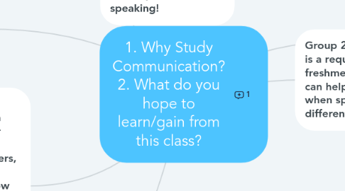 Mind Map: 1. Why Study Communication? 2. What do you hope to learn/gain from this class?