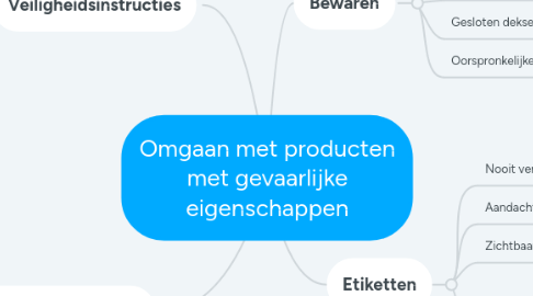 Mind Map: Omgaan met producten met gevaarlijke eigenschappen