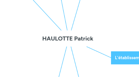 Mind Map: HAULOTTE Patrick