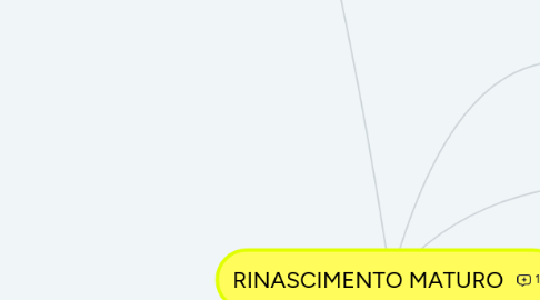 Mind Map: RINASCIMENTO MATURO