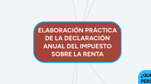 Mind Map: ELABORACIÓN PRÁCTICA DE LA DECLARACIÓN ANUAL DEL IMPUESTO SOBRE LA RENTA