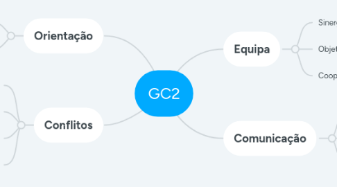 Mind Map: Aprendizagens ativas
