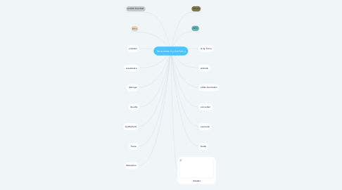 Mind Map: Terrorisms by Anthony