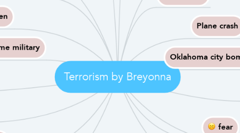 Mind Map: Terrorism by Breyonna