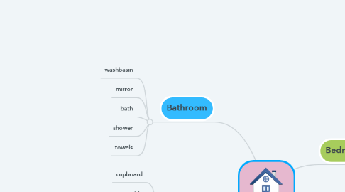 Mind Map: My  Home