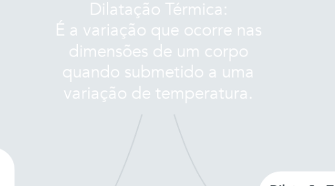 Mind Map: Dilatação Térmica: É a variação que ocorre nas dimensões de um corpo quando submetido a uma variação de temperatura.