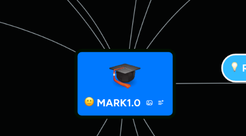 Mind Map: MARK1.0