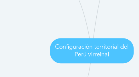 Mind Map: Configuración territorial del Perú virreinal