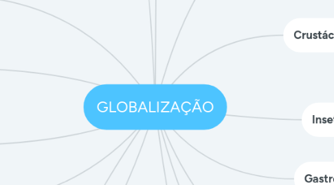 Mind Map: GLOBALIZAÇÃO