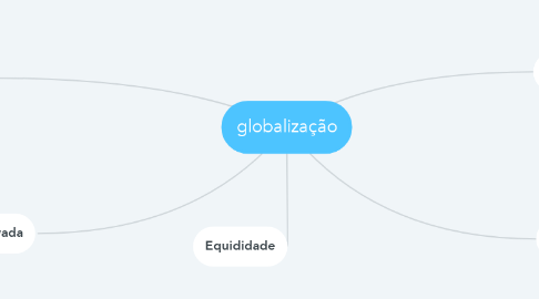 Mind Map: globalização