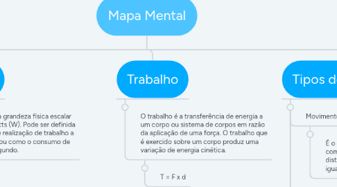 Mind Map: Mapa Mental