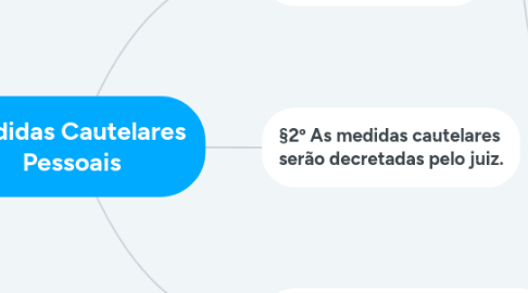 Mind Map: Medidas Cautelares Pessoais