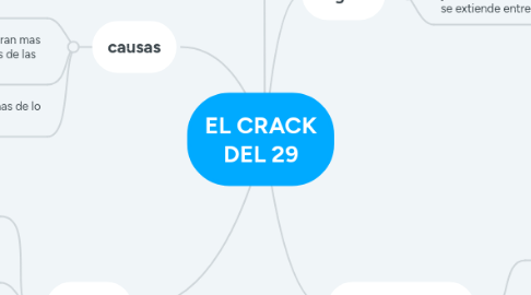 Mind Map: la tierra como un sistema