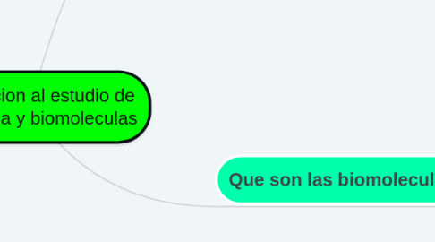 Mind Map: Introduccion al estudio de bioquimica y biomoleculas