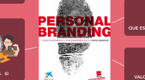 Mind Map: MARCA PERSONAL BRANDRING