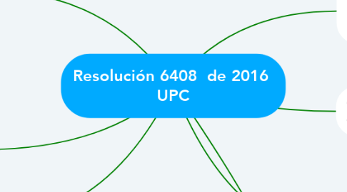 Mind Map: Resolución 6408  de 2016  UPC