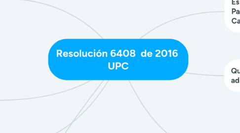 Mind Map: Resolución 6408 de 2016 UPC