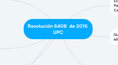 Mind Map: Resolución 6408  de 2016  UPC