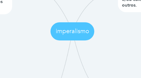 Mind Map: imperalismo