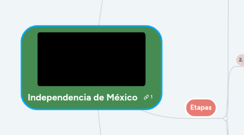 Mind Map: Independencia de México