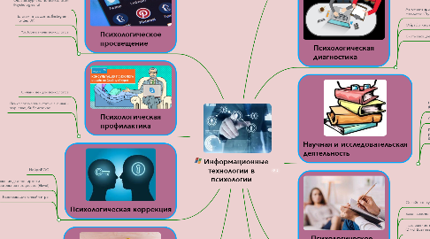 Mind Map: Информационные технологии в психологии