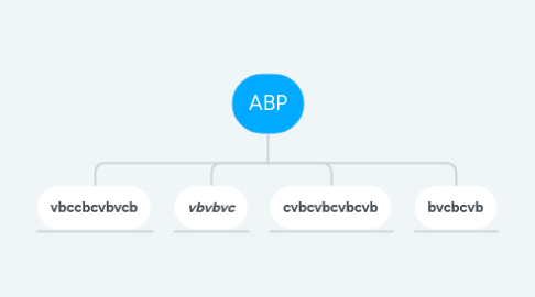 Mind Map: ABP
