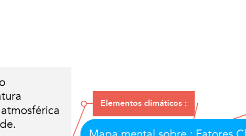 Mind Map: Mapa mental sobre : Fatores Climáticos.