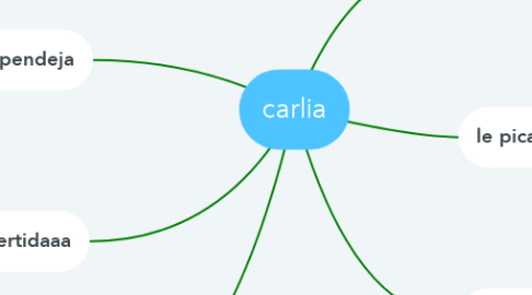 Mind Map: carlia