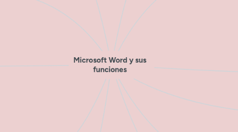 Mind Map: Microsoft Word y sus funciones