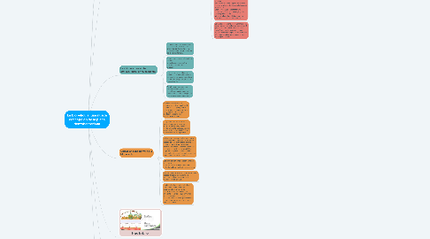 Mind Map: La biopelícula: una nueva concepción de la placa dentobacteriana