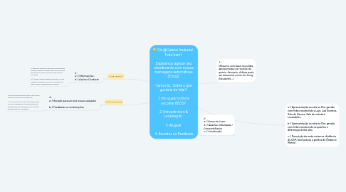 Mind Map: Olá @Gabriel Andrade! Tudo bem? Esperamos agilizar seu atendimento com nossas mensagens automáticas. (Emoji) Vamos lá... Sobre o que gostaria de falar? 1. Por quais motivos escolher BEDS? 2. Infraestrutura & Localização 3. Aluguel 4. Recados ou Feedback