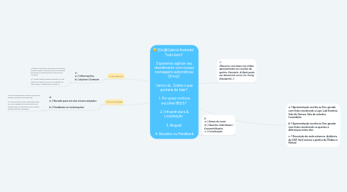 Mind Map: Olá @Gabriel Andrade!   Tudo bem?    Esperamos agilizar seu atendimento com nossas mensagens automáticas. (Emoji)    Vamos lá... Sobre o que gostaria de falar?    1. Por quais motivos escolher BEDS?    2. Infraestrutura & Localização      3. Aluguel    4. Recados ou Feedback