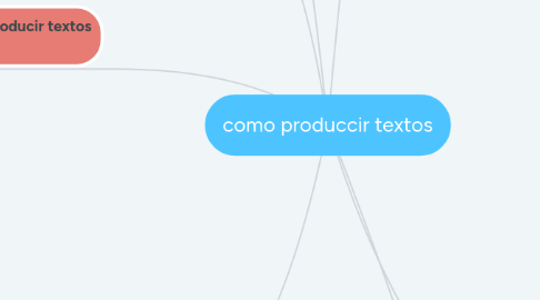 Mind Map: como produccir textos