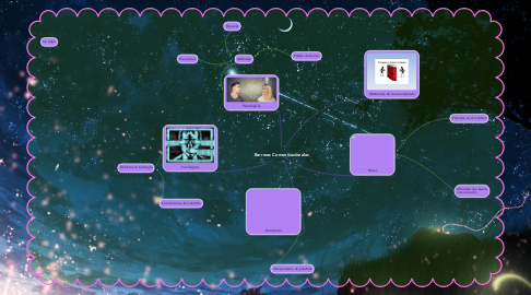 Mind Map: Barreras Comunicacionales