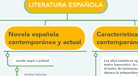 Mind Map: LITERATURA ESPAÑOLA