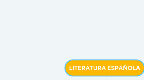 Mind Map: LITERATURA ESPAÑOLA