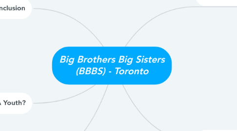 Mind Map: Big Brothers Big Sisters (BBBS) - Toronto