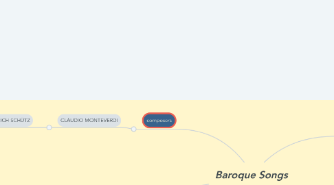 Mind Map: Baroque Songs