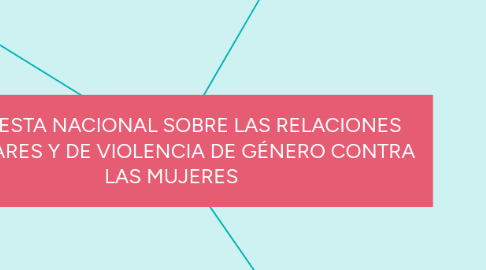 Mind Map: ENCUESTA NACIONAL SOBRE LAS RELACIONES FAMILIARES Y DE VIOLENCIA DE GÉNERO CONTRA LAS MUJERES