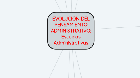 Mind Map: EVOLUCIÓN DEL PENSAMIENTO ADMINISTRATIVO: Escuelas Administrativas