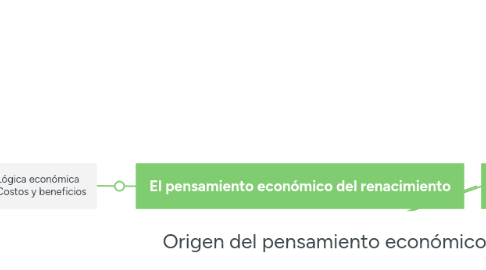 Mind Map: Desaparición