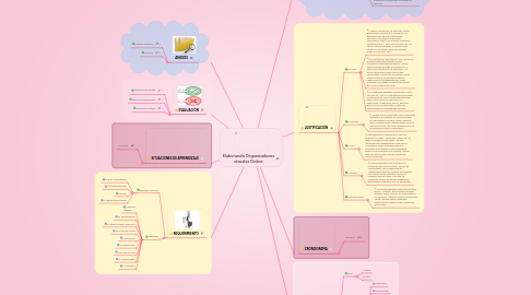 Mind Map: Elaborando Organizadores visuales Online