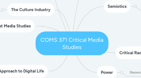 Mind Map: COMS 371 Critical Media Studies