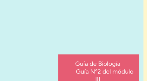 Mind Map: Guía de Biología Guía Nº2 del módulo III Curso: 5ºB PABLO LEITES